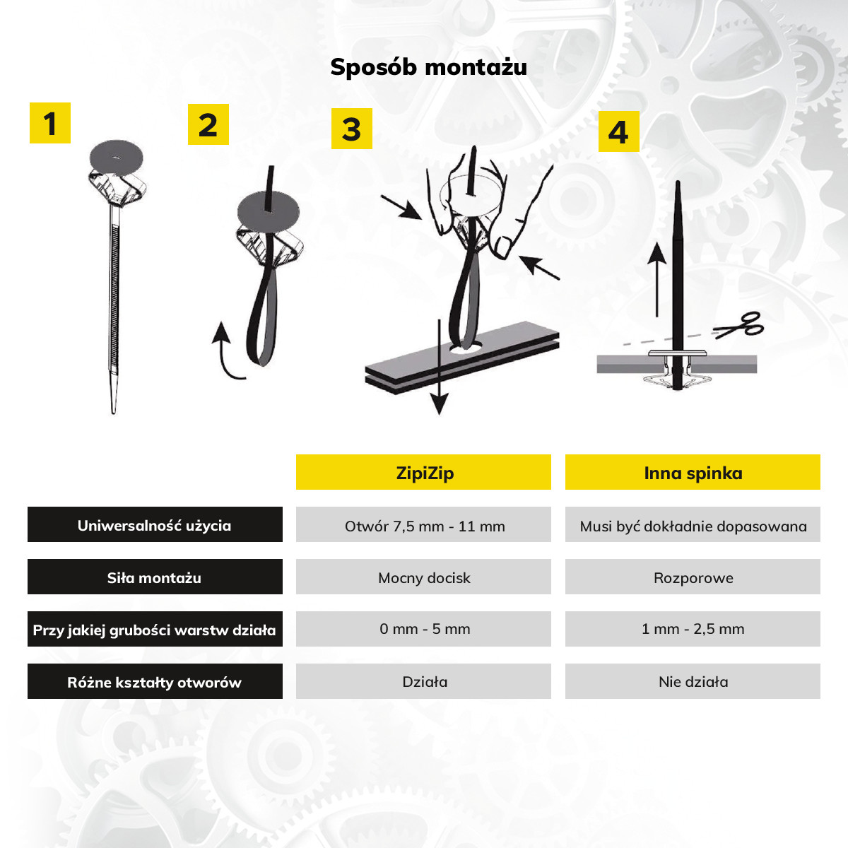 ZipiZip comparison